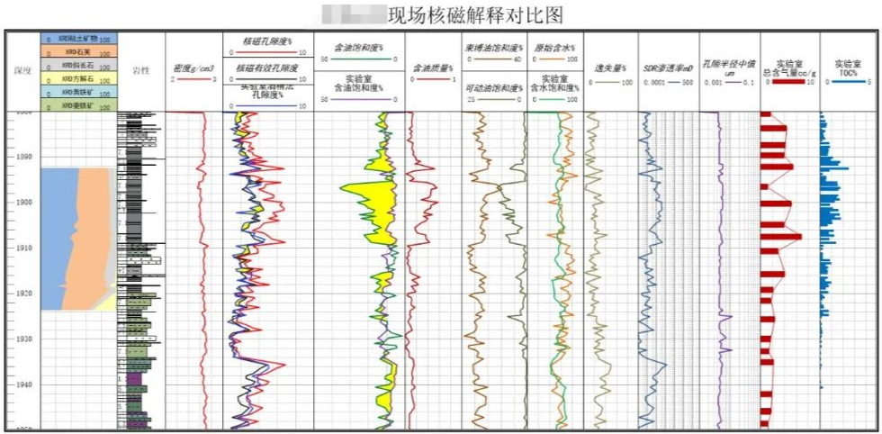 快速！便捷！神開“核磁共振”錄井儀實(shí)現(xiàn)規(guī)?；瘧?yīng)用(圖2)