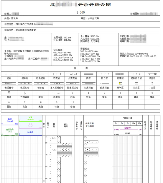 AI智能遠(yuǎn)程云錄井，助力油氣規(guī)模性勘探開發(fā)(圖6)