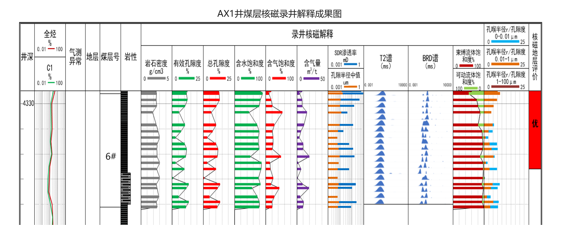 現(xiàn)場快測、精準(zhǔn)高效! 神開SKNM12實(shí)現(xiàn)煤層氣儲(chǔ)層快速評(píng)價(jià)(圖10)