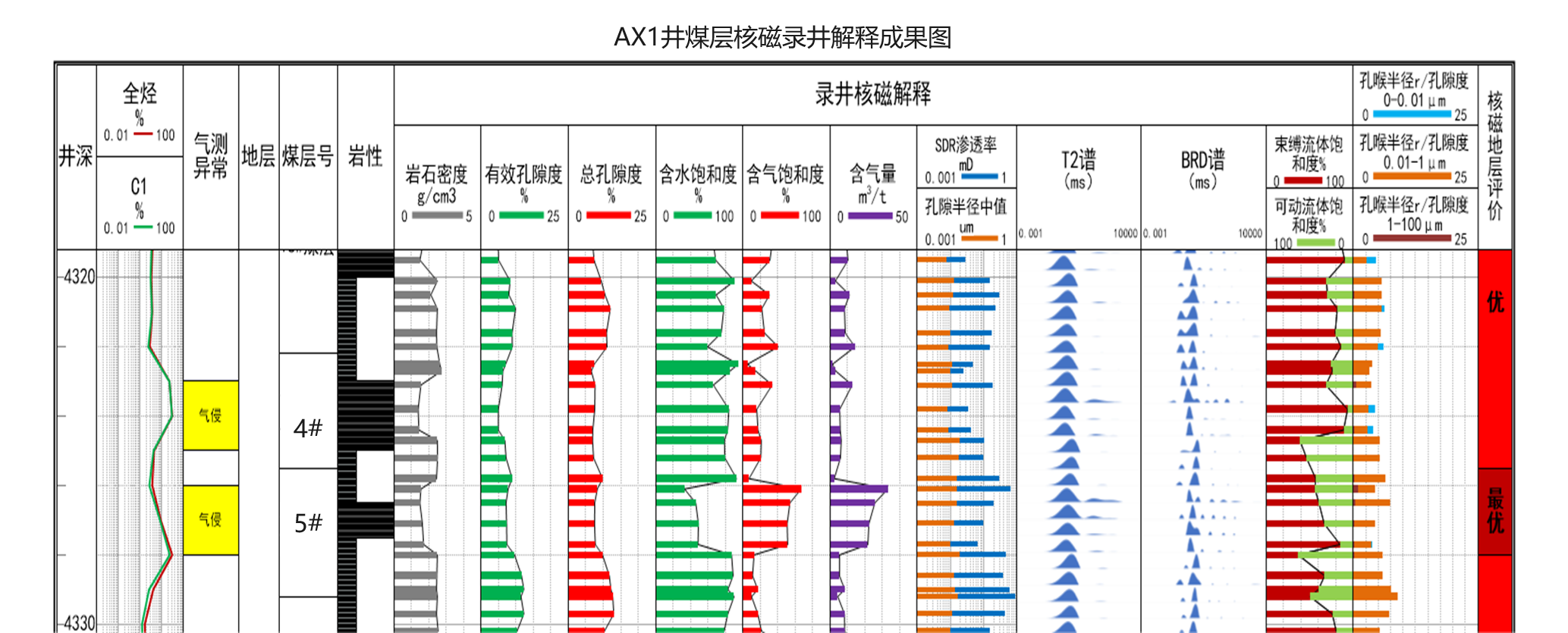 現(xiàn)場快測、精準(zhǔn)高效! 神開SKNM12實(shí)現(xiàn)煤層氣儲(chǔ)層快速評(píng)價(jià)(圖6)